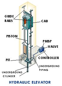 Hydraulic Elevator Cost-Delfar Hydraulic Elevator Cost-Delfar